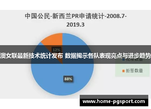 澳女联最新技术统计发布 数据揭示各队表现亮点与进步趋势