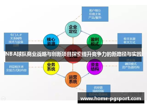 NBA球队商业战略与创新项目探索提升竞争力的新路径与实践