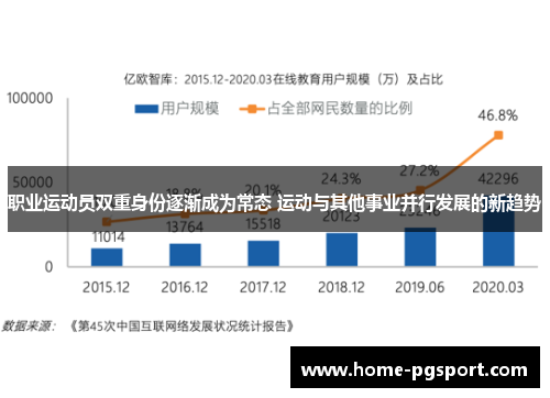 职业运动员双重身份逐渐成为常态 运动与其他事业并行发展的新趋势