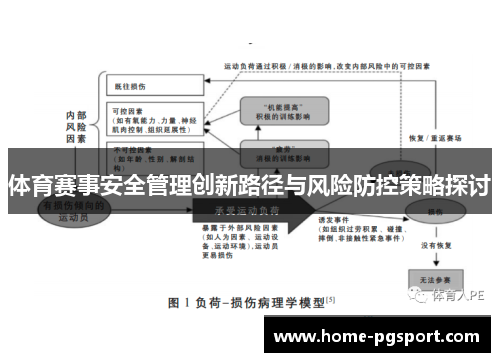 体育赛事安全管理创新路径与风险防控策略探讨