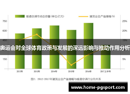 奥运会对全球体育政策与发展的深远影响与推动作用分析