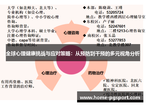 全球心理健康挑战与应对策略：从预防到干预的多元视角分析