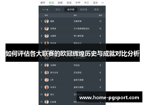 如何评估各大联赛的欧冠辉煌历史与成就对比分析