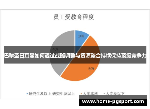 巴黎圣日耳曼如何通过战略调整与资源整合持续保持顶级竞争力