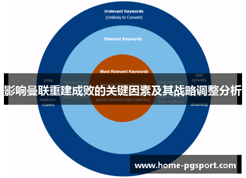 影响曼联重建成败的关键因素及其战略调整分析