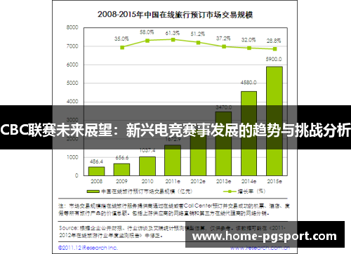 CBC联赛未来展望：新兴电竞赛事发展的趋势与挑战分析