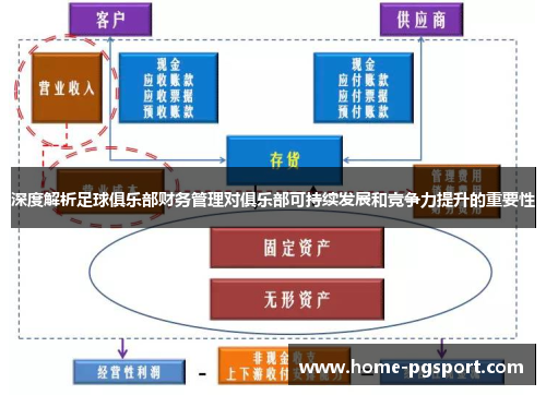深度解析足球俱乐部财务管理对俱乐部可持续发展和竞争力提升的重要性