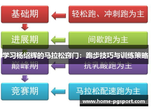 学习杨绍辉的马拉松窍门：跑步技巧与训练策略