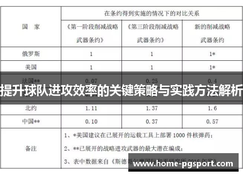 提升球队进攻效率的关键策略与实践方法解析