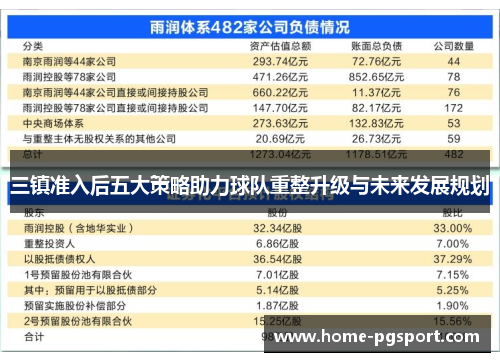 三镇准入后五大策略助力球队重整升级与未来发展规划