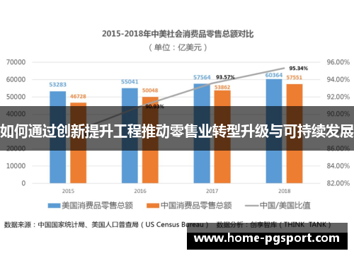 如何通过创新提升工程推动零售业转型升级与可持续发展