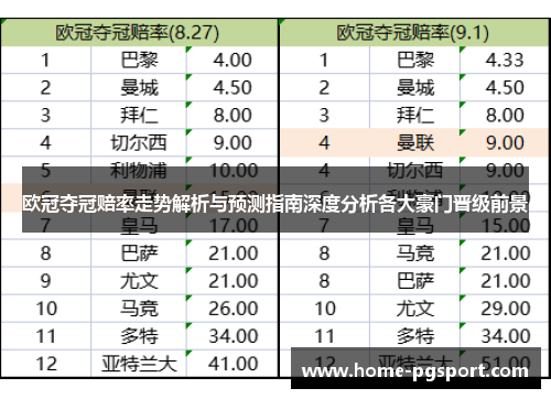欧冠夺冠赔率走势解析与预测指南深度分析各大豪门晋级前景