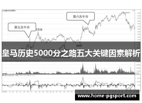 皇马历史5000分之路五大关键因素解析