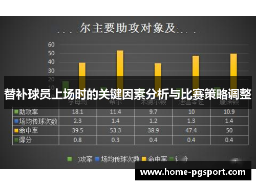 替补球员上场时的关键因素分析与比赛策略调整