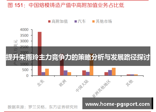 提升朱雨玲主力竞争力的策略分析与发展路径探讨