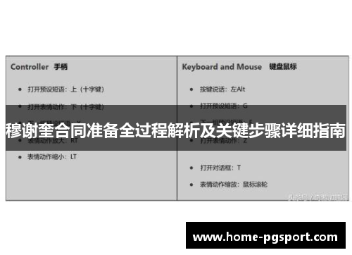 穆谢奎合同准备全过程解析及关键步骤详细指南
