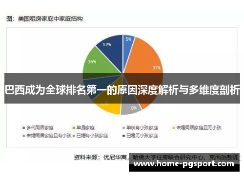巴西成为全球排名第一的原因深度解析与多维度剖析