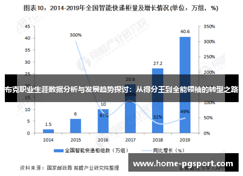 布克职业生涯数据分析与发展趋势探讨：从得分王到全能领袖的转型之路