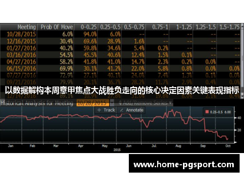 以数据解构本周意甲焦点大战胜负走向的核心决定因素关键表现指标