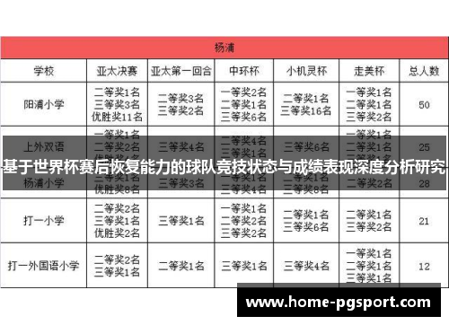 基于世界杯赛后恢复能力的球队竞技状态与成绩表现深度分析研究