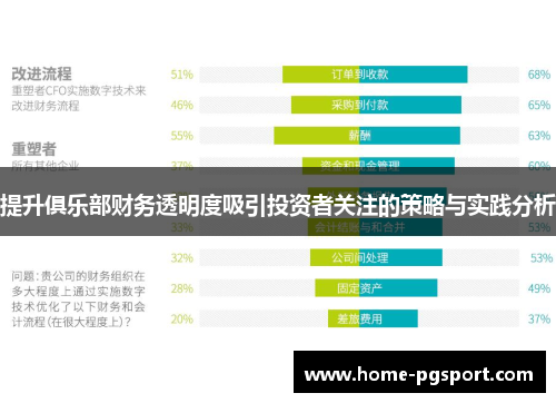 提升俱乐部财务透明度吸引投资者关注的策略与实践分析
