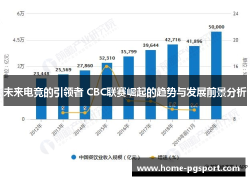 未来电竞的引领者 CBC联赛崛起的趋势与发展前景分析