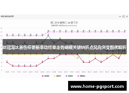 欧冠淘汰赛伤停更新牵动终章走势暗藏关键转折点风向突变前夜解析