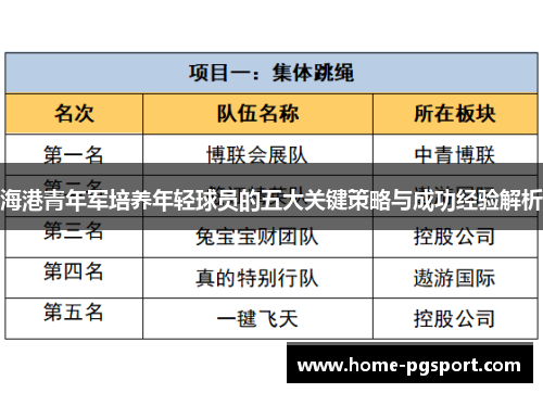 海港青年军培养年轻球员的五大关键策略与成功经验解析 海港青年军培养年轻球员的五大关键策略与成功经验解析