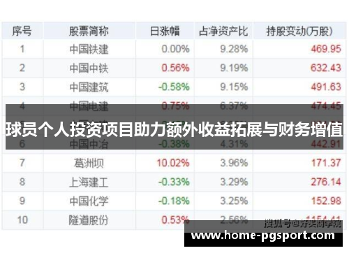 球员个人投资项目助力额外收益拓展与财务增值